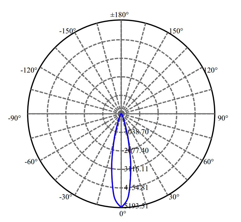 Nata Lighting Company Limited - Evenly Light Shape